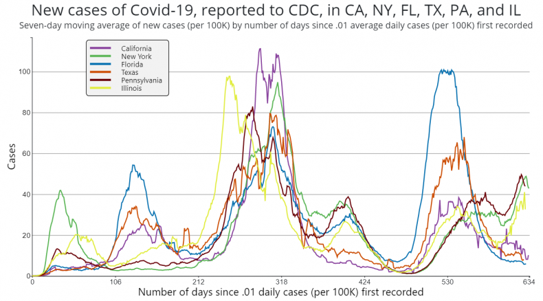 COVID cases CDC