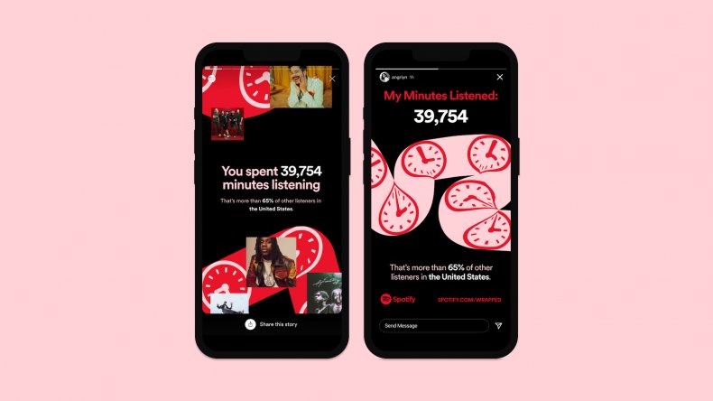 Spotify Wrapped 2021