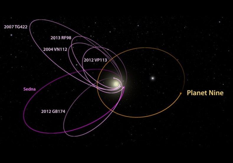 Kuiper Belt Objects Orbits