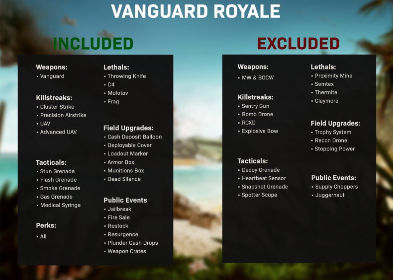 Call of Duty Vanguard Royale Ruleset