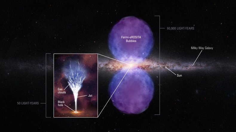 Supermassive Black Hole Jet
