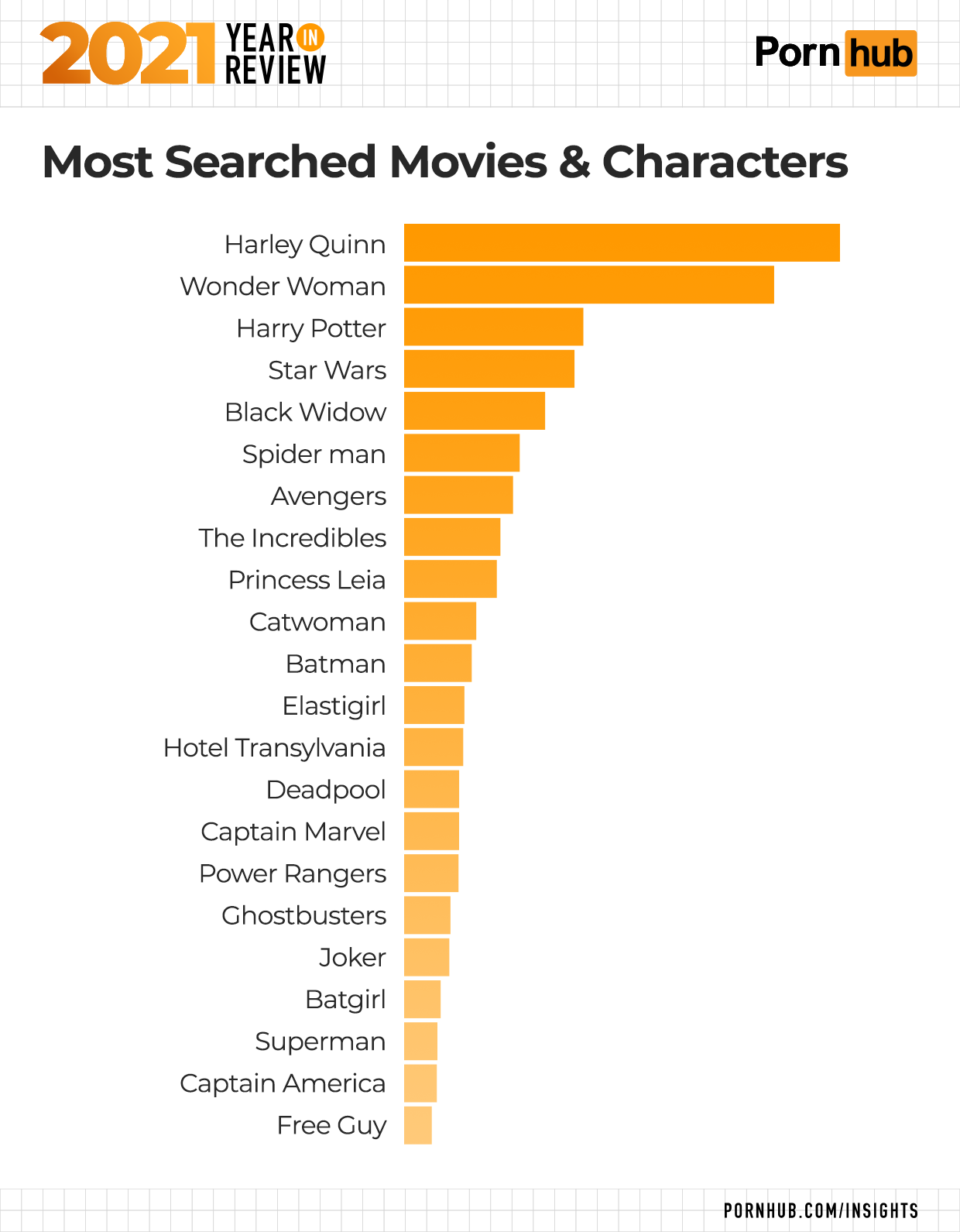 Pornhub's Most Commonly Searched-For Fictional Characters Revealed