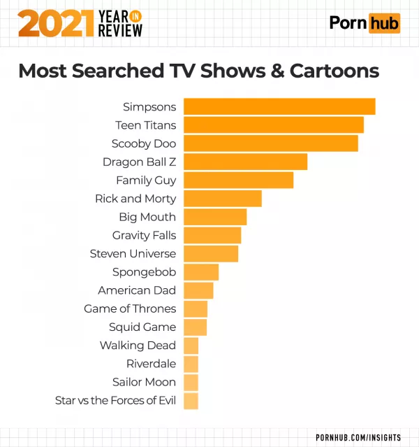 Animated Tv Show Porn - Pornhub's Most Commonly Searched-For Fictional Characters Revealed