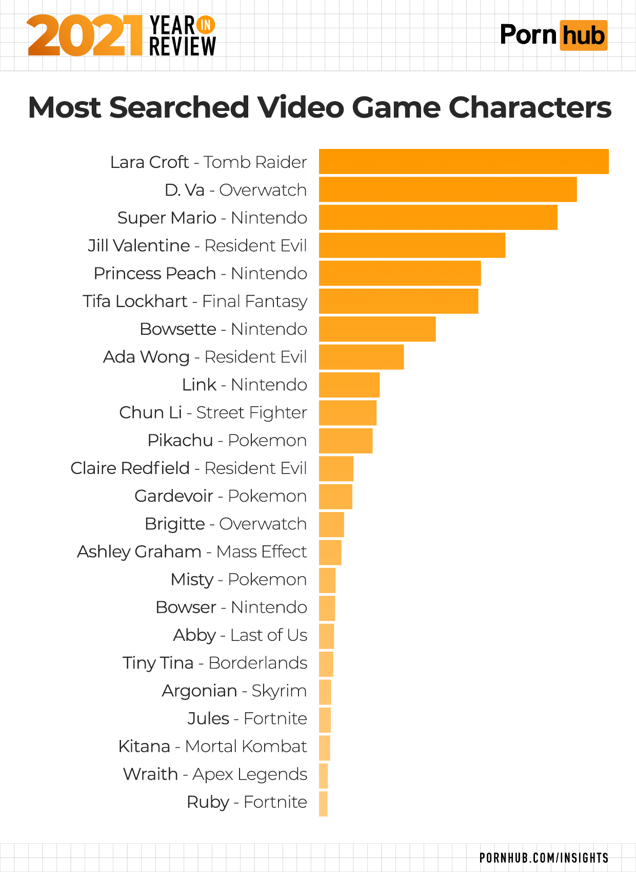 PornHub Reveals Most Searched Fictional Characters Of 2021