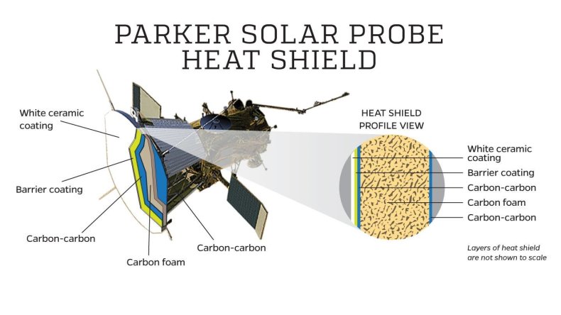 Heat Shield Parker Solar Probe