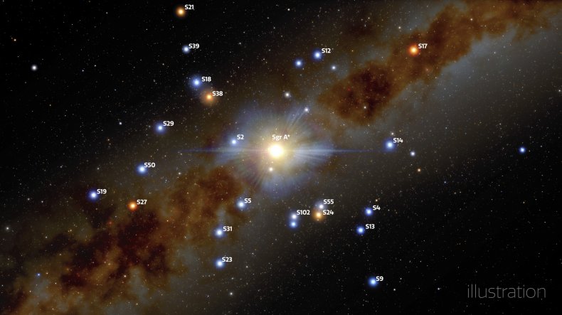 Stars at the Milky Way's Center (Labelled)