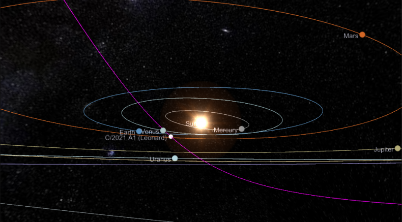 Comet Lenoard
