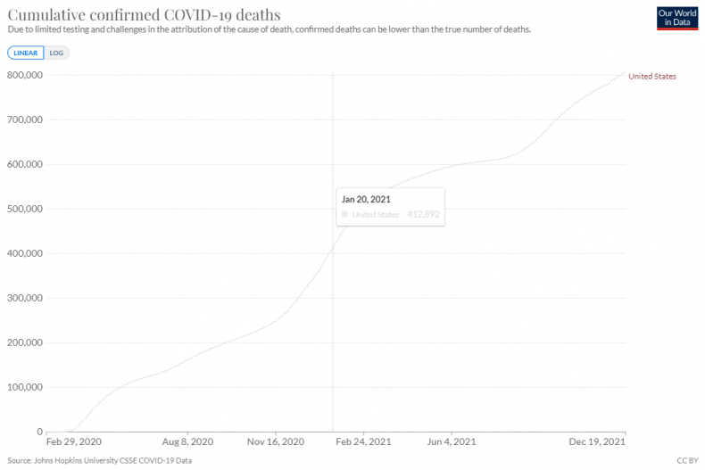 Cumulative confirmed COVID-19 deaths