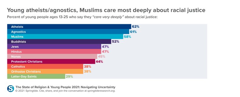 racial justice chart