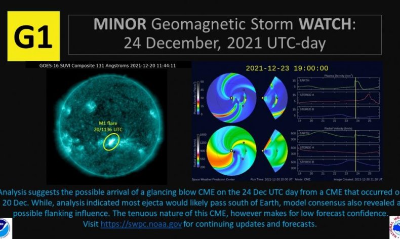 CME Prediction