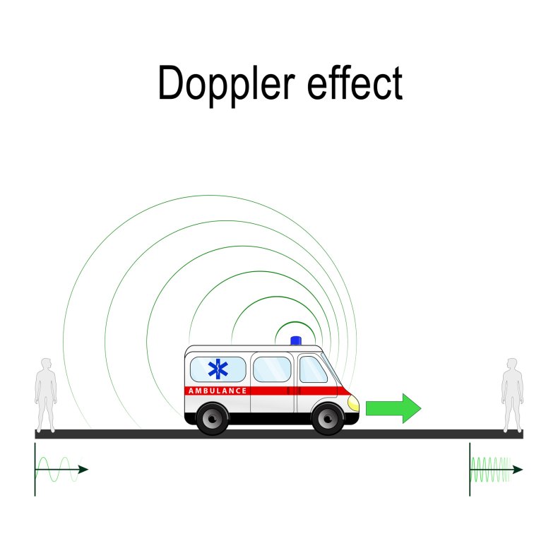 Doppler effect