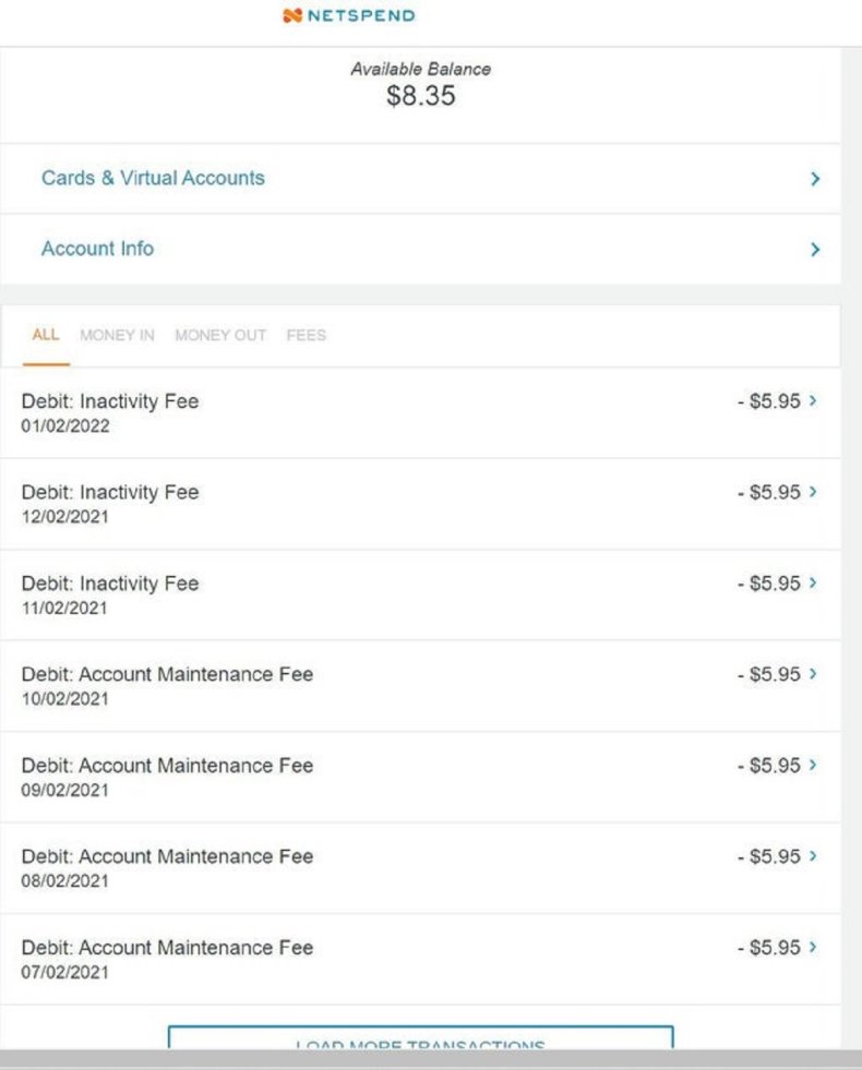 Netspend account fees.