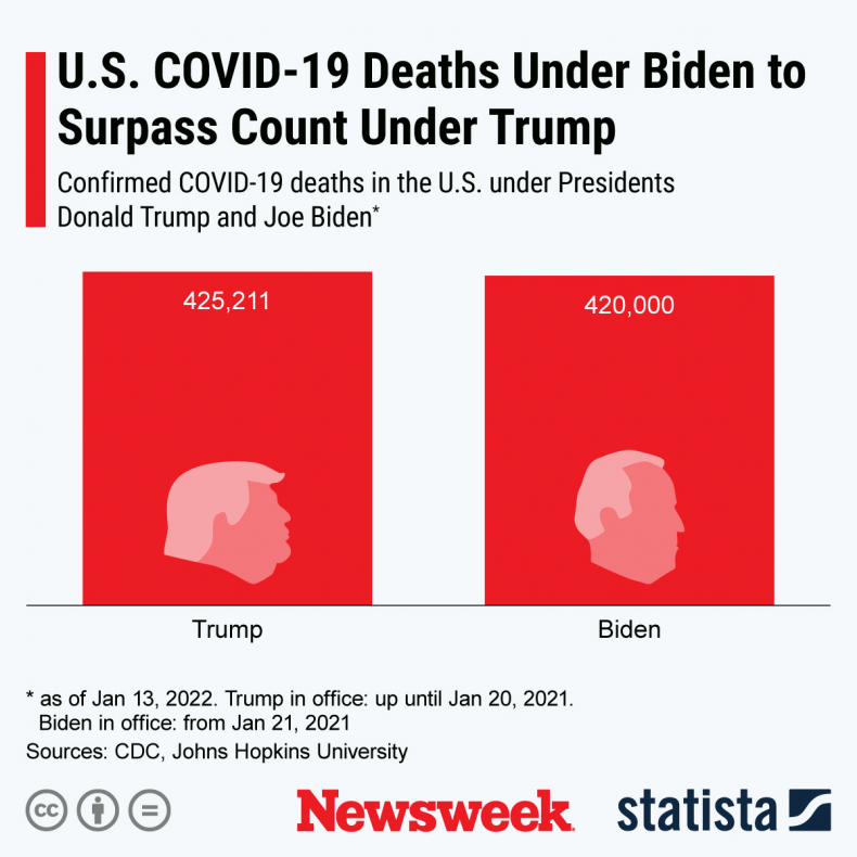 covid deaths 