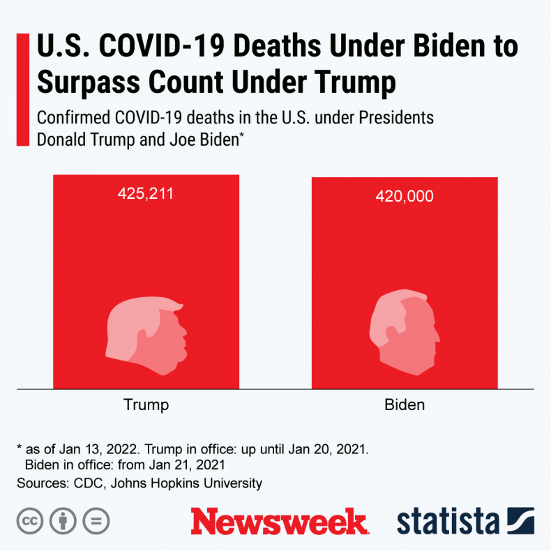 covid deaths
