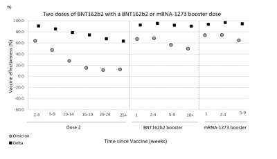 HSA vaccine graph