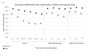 HSA vaccine graph HSA vaccine graph