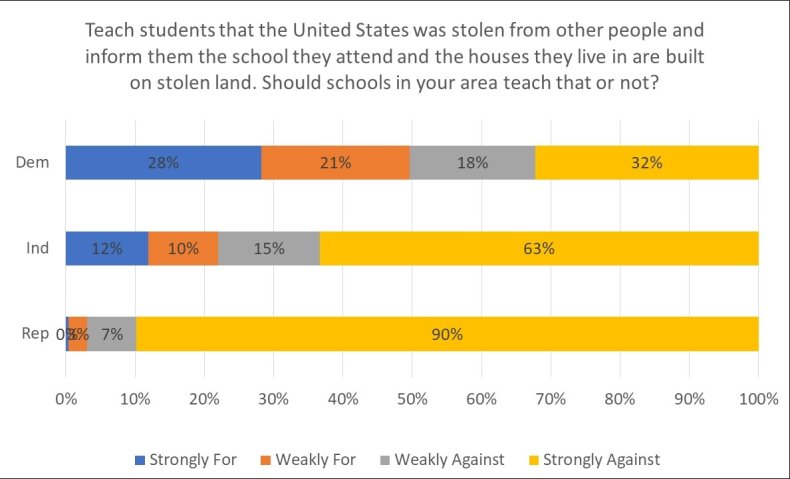 teaching history