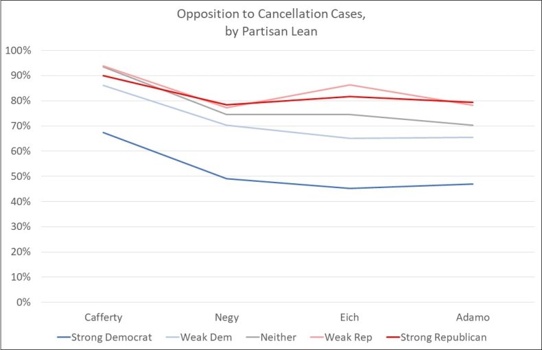 opposition to cancel culture