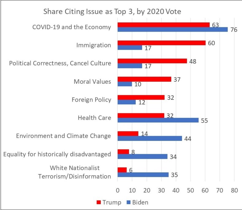 swing elections