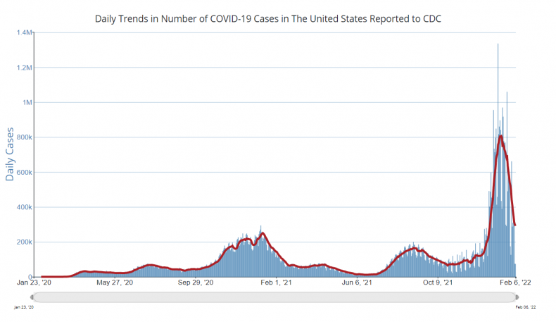 COVID cases