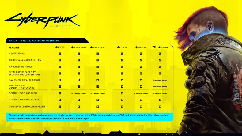 Cyberpunk 2077 Patch 1.5 Overview