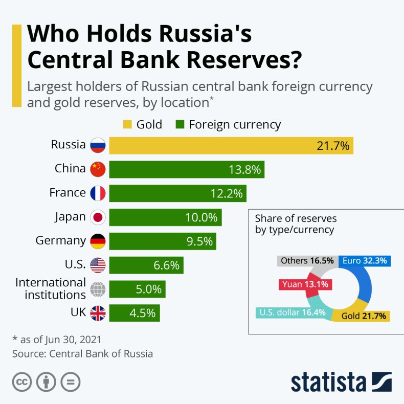 China Offers Russia's Vladimir Putin Economic Lifeline