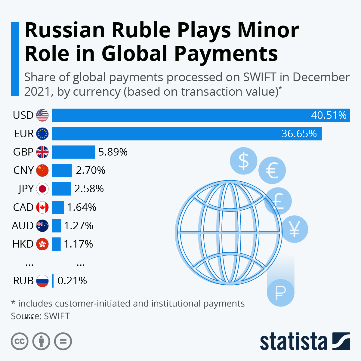 China Could Hand Putin A Lifeline As Sanctions Devastate Russia's Economy