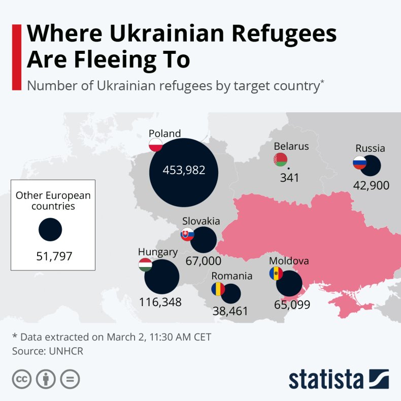 Map of where Ukrainian refugees are fleeing
