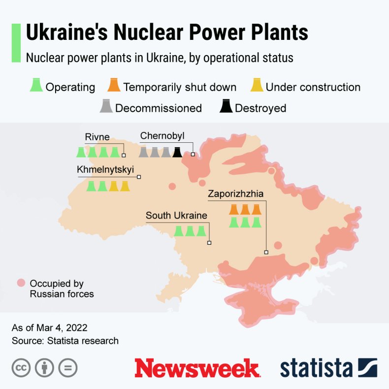 centrales nucleares en ucrania
