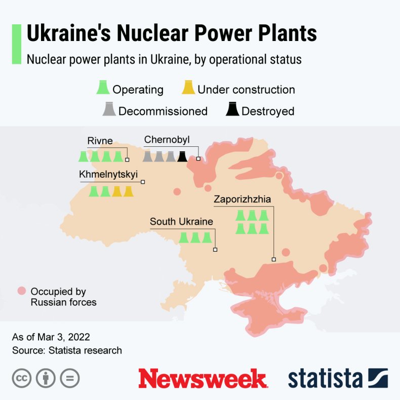 Ukraine's Nuclear Power Plant's