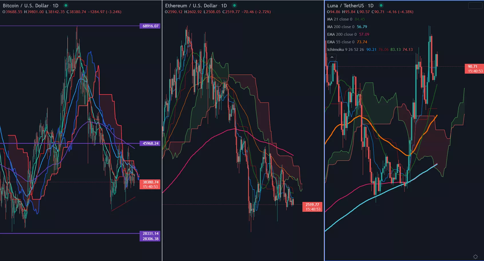 Crypto News Today: Risk Aversion Amid Global Tension - Vimarsana News