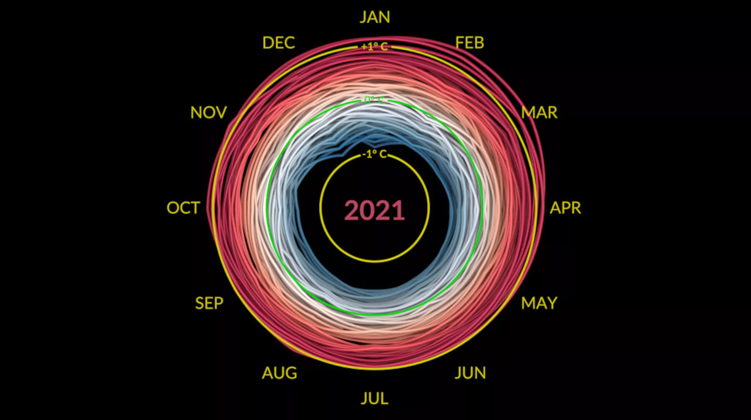 Latest NASA GIF Showing Change in Earth's Temperature Shocks Internet - Vimarsana News