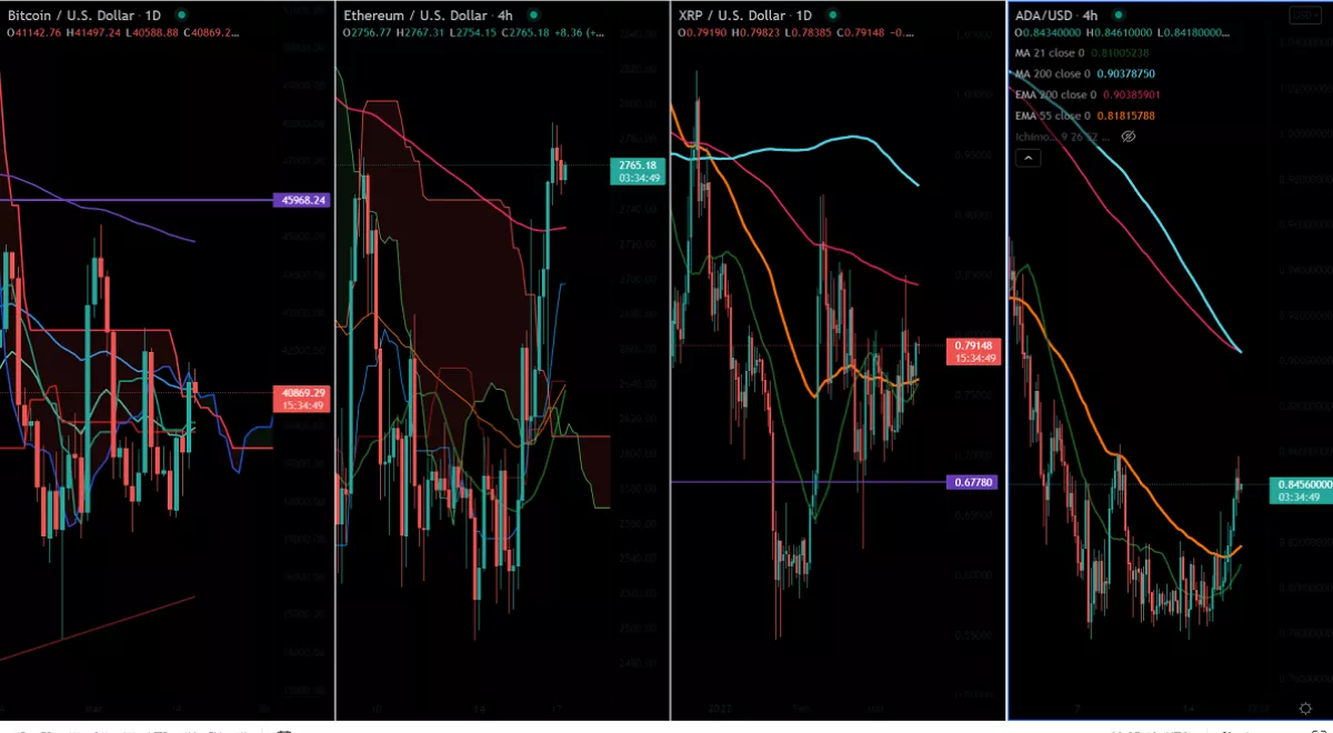 Cryptocurrency News Today: Bitcoin, Ethereum Outlook Remains Bullish - Vimarsana News