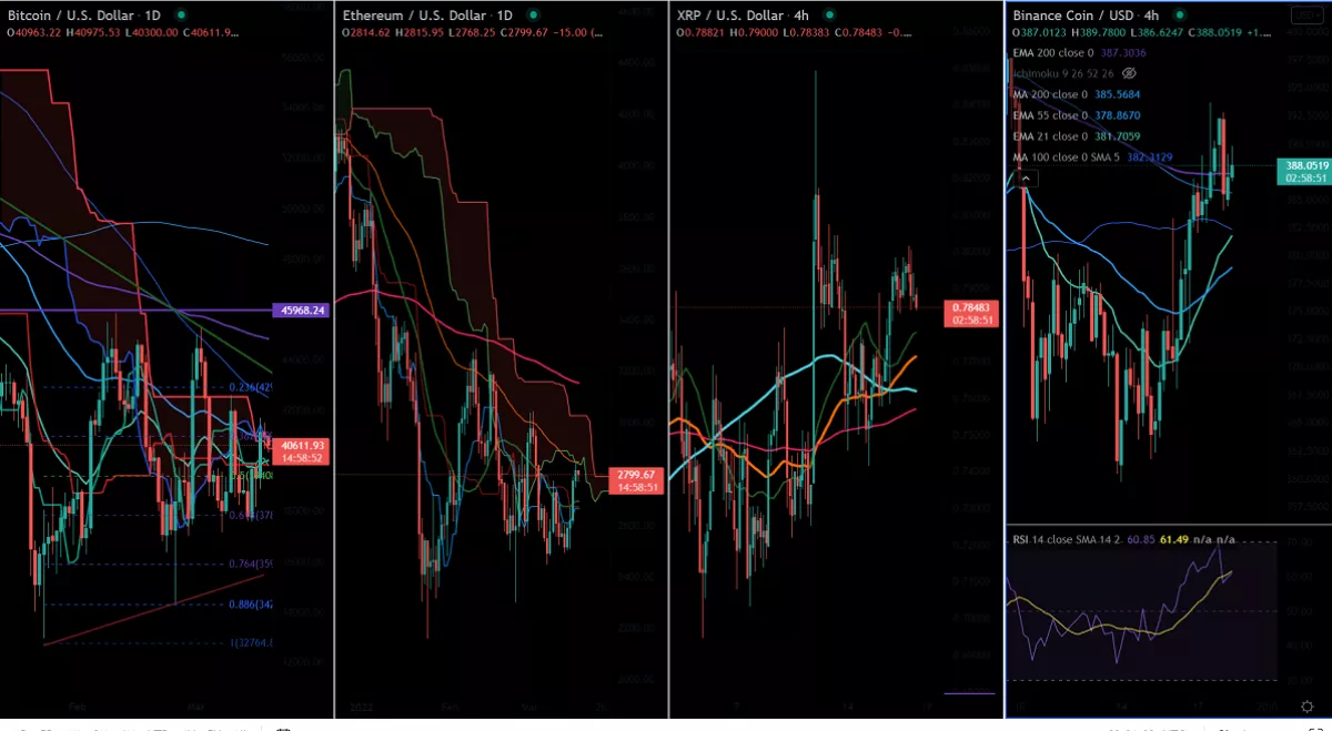 Cryptocurrency News Today: Bitcoin Consolidates, Ethereum Continues Run - Vimarsana News