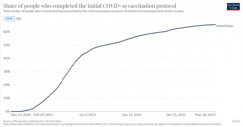 COVID vaccinations U.S.