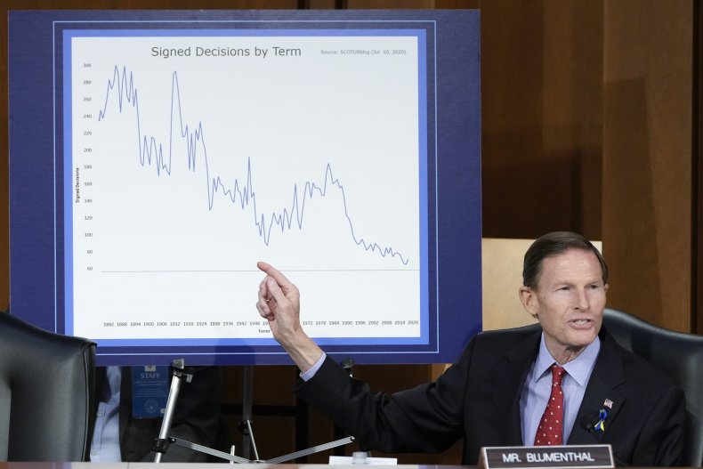 Senate Holds Supreme Court Confirmation Hearings For