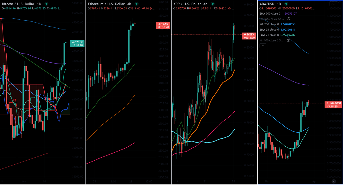 Crypto chart mar28