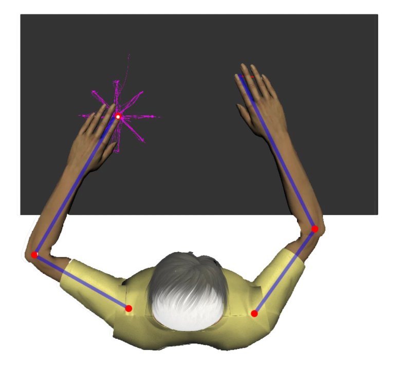 Stroke recovery simulation