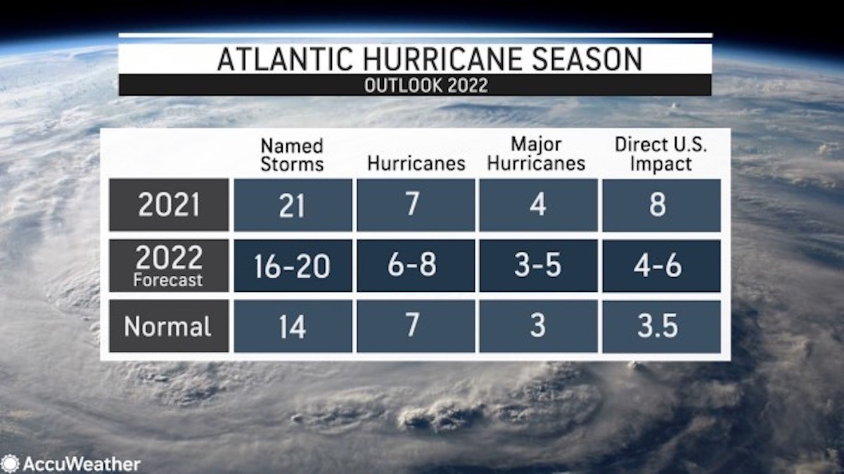 Active Atlantic Hurricane Season Expected Once Again, AccuWeather