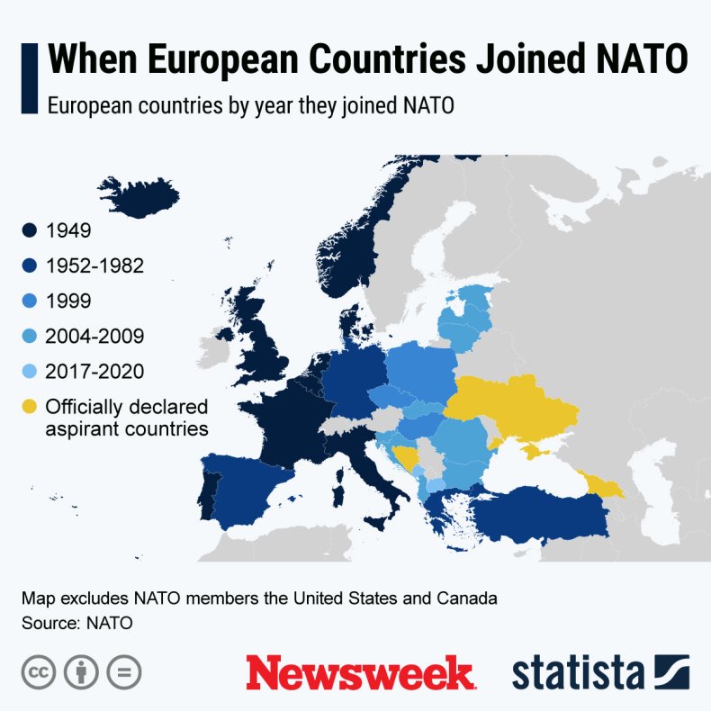 Statista graphic on NATO