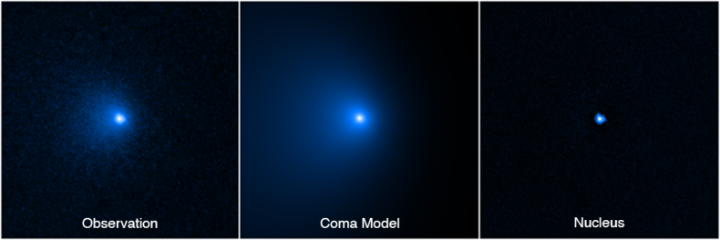 Comet C/2014 UN271