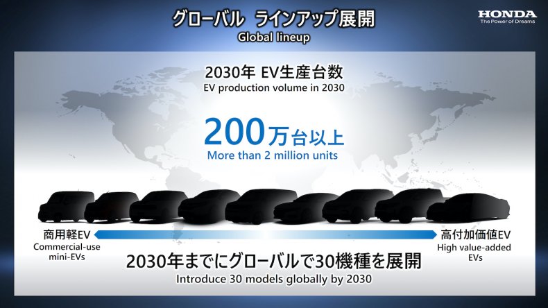 Honda EVs