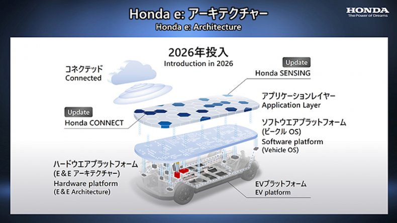 Honda EVs