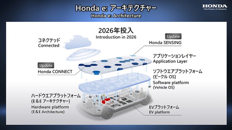 Honda To Unveil 30 Electric Vehicles By 2030