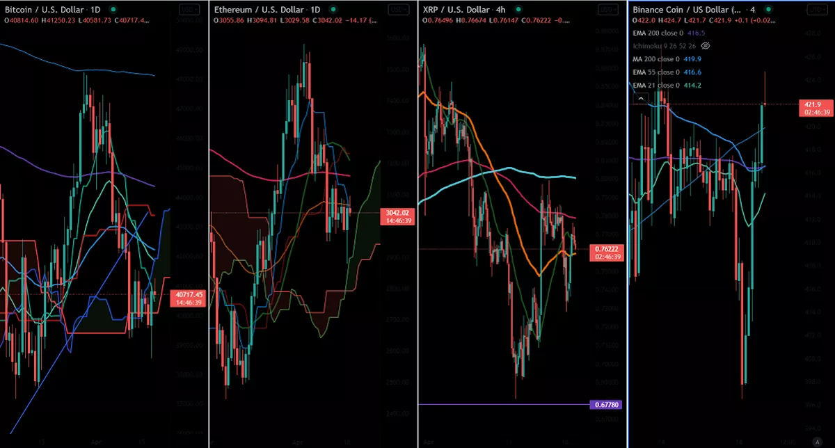Cryptocurrency News Today: Bitcoin Regains After Massive Sell-off - Vimarsana News