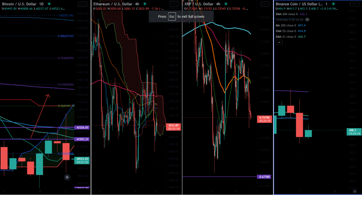 Crypto chart apr22