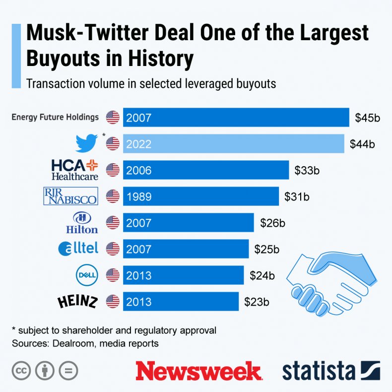 Biggest buyouts in history