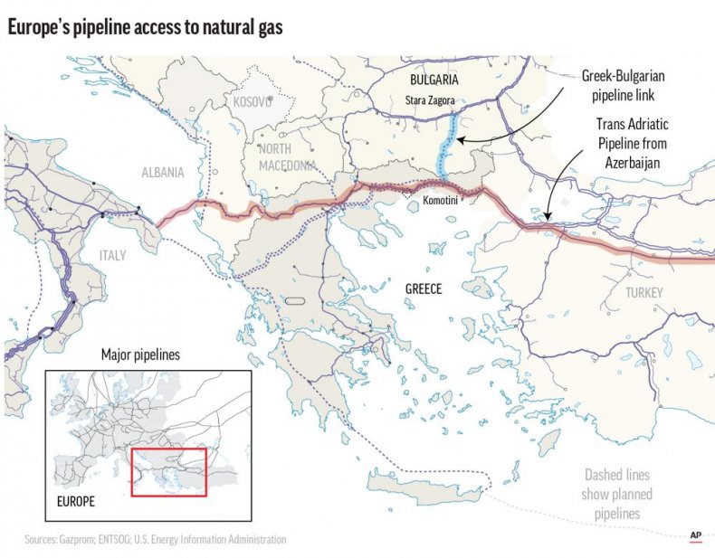 Gas pipeline