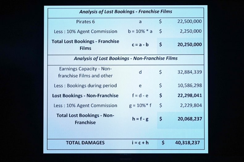Depp earning breakdown