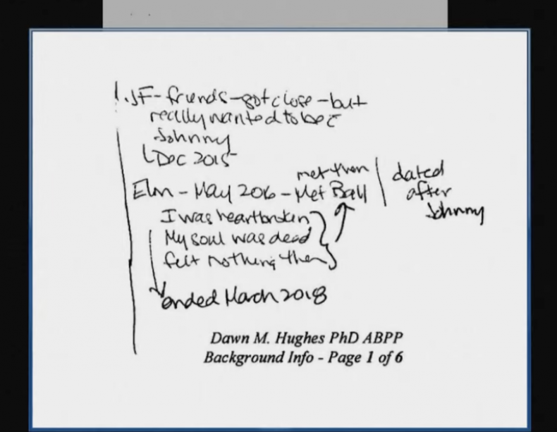 Hughes notes
